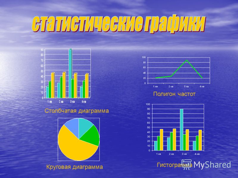 Определи тип диаграммы