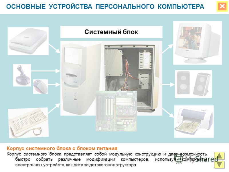 Представьте перечень устройств современного компьютера в виде многоуровневого списка