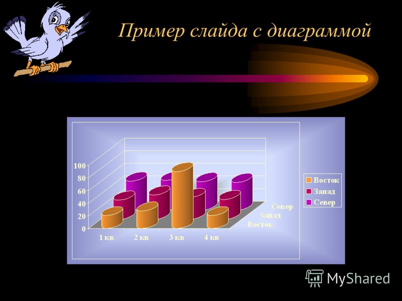 Как в презентации сделать диаграммы в