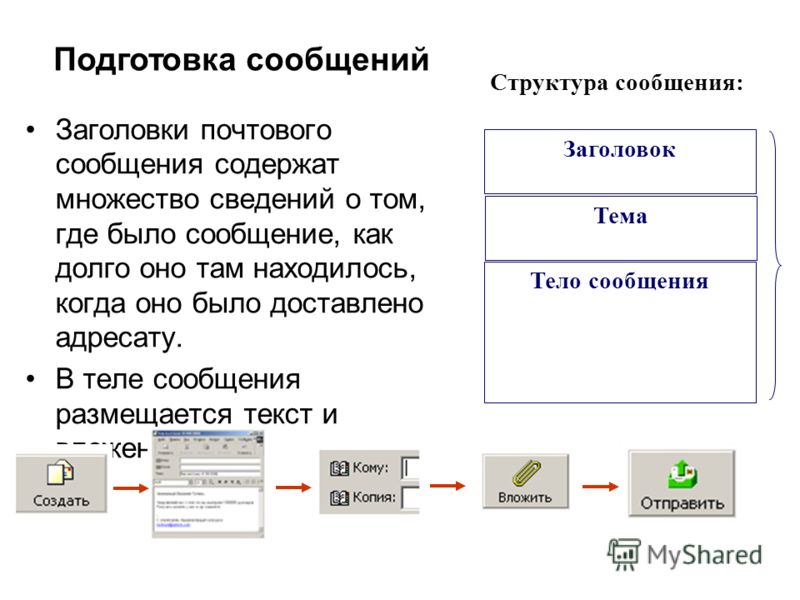 Название сообщений. Заголовок электронного письма. Электронная почта Заголовок. Что такое Заголовок письма в электронной почте. Заголовок сообщение пример.