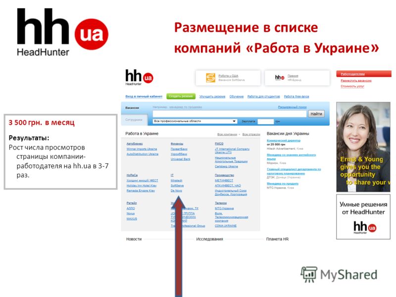 Регистрация на хедхантер как работодатель: Регистрация на официальном