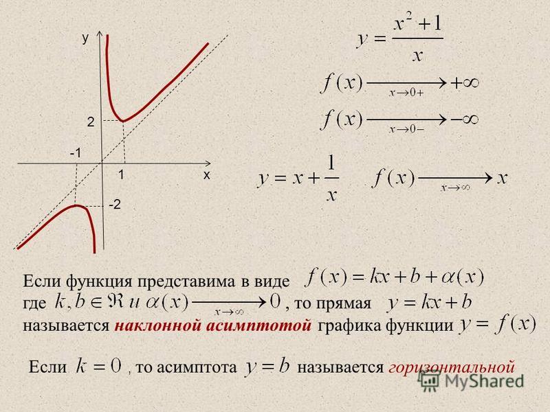 Найдите график функции y 1 2