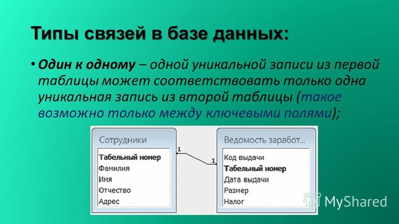 Виды связи между городами