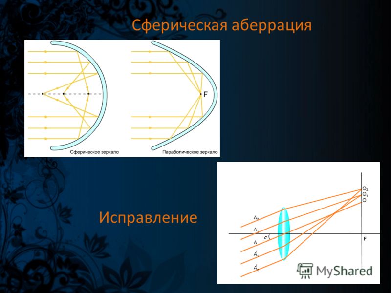 Хроматическая аберрация галиль