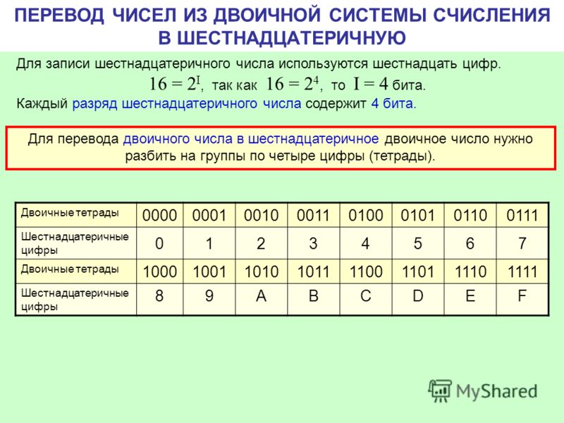 Двоичная и 16 ричная системы счисления как модель представления чисел в компьютере