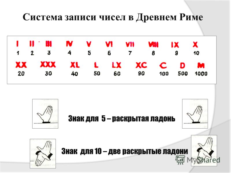 Запись чисел и результатов. Системы записи чисел. Знак для записи числа. Система записи чисел в древнем Риме. Способы записи цифр.