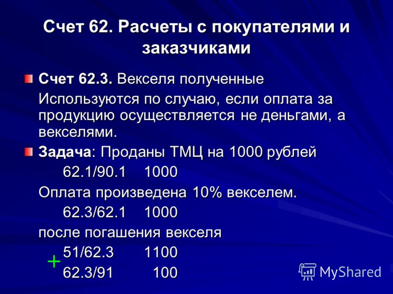 7 3 расчет. Расчеты с покупателями и заказчиками счет. Счет 62 расчеты с покупателями и заказчиками. 62.1 