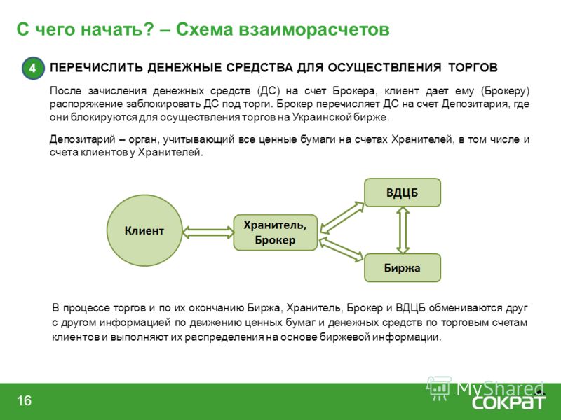 Новая архитектура взаиморасчетов ут 11