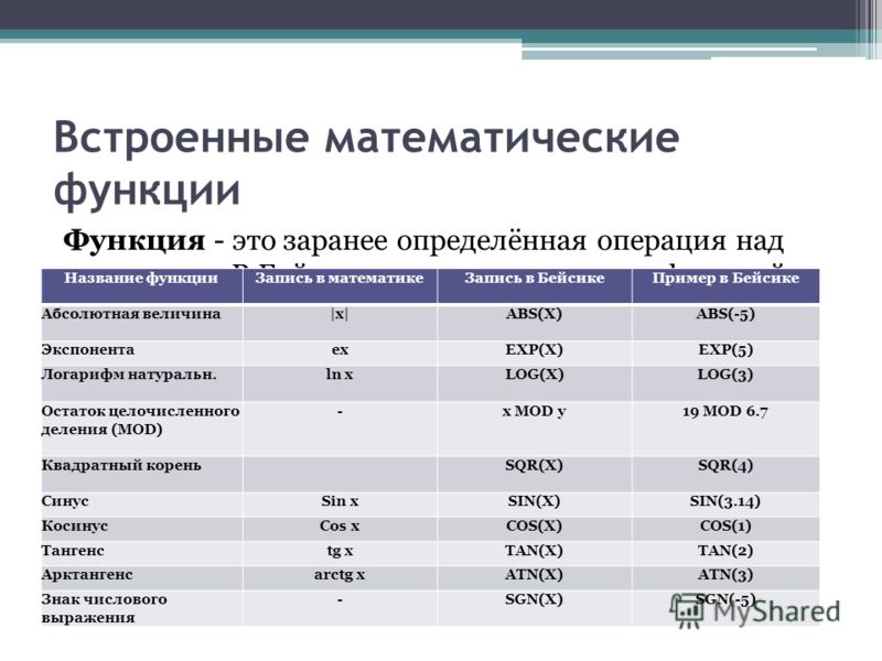 Найти математические функции