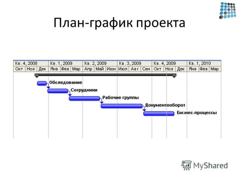 Сетевой график проекта это