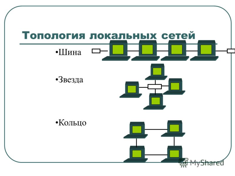 Шина сети. Компьютерные сети шина звезда кольцо. Общая шина топология сети. Топология локальных сетей шина звезда кольцо.