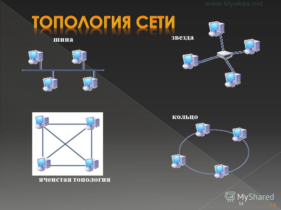 Характеристика топологии шина рисунок достоинства недостатки