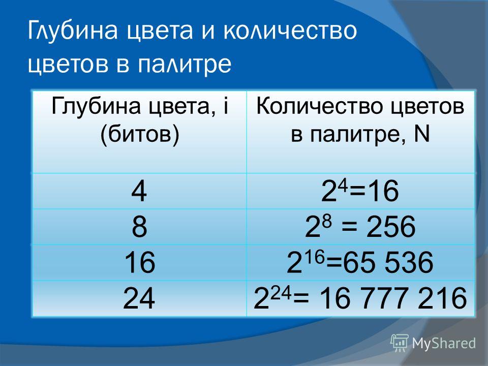 Какой объем информации занимает растровое изображение размером 1024 512 с глубиной цвета 8 бит