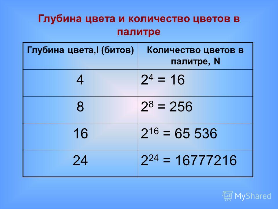 Какой объем информации занимает растровое изображение размером 1024 512 с глубиной цвета 8 бит