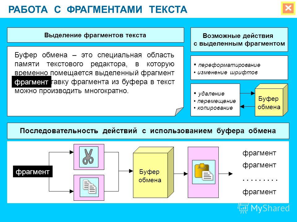 Это многослойная структура на выбранный фон можно наслаивать текст изображения и другие объекты