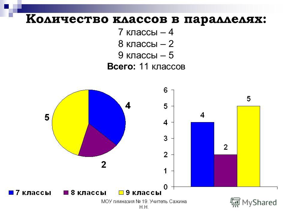 Реш столбчатые диаграммы