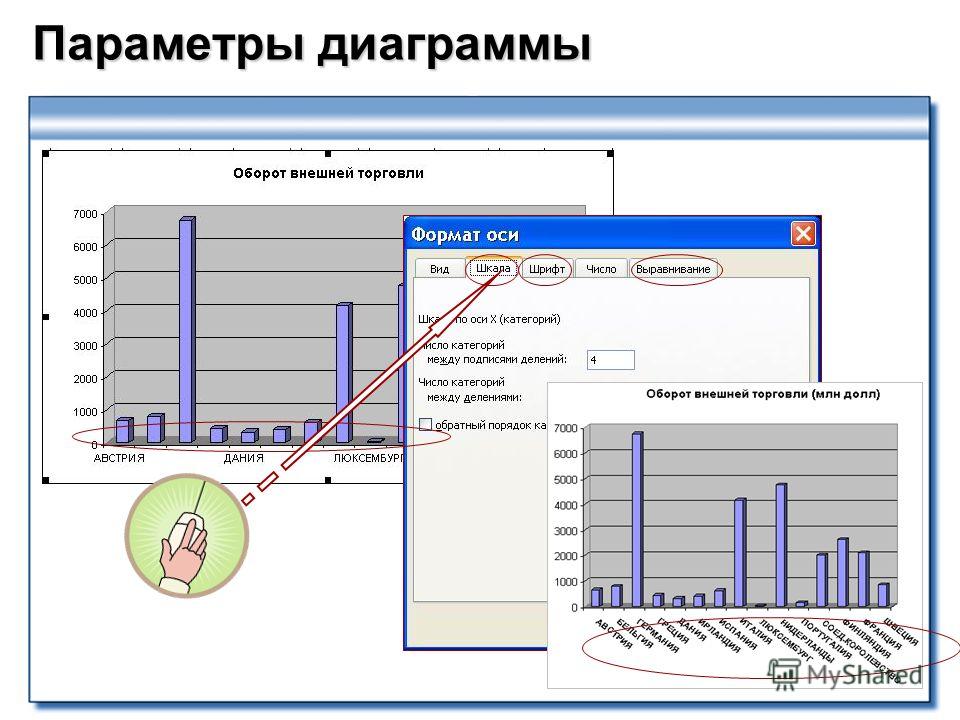 Оси диаграммы это