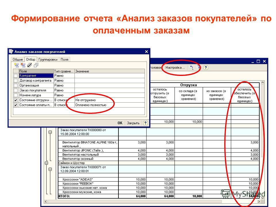 Формирование заключения. Анализ заказов покупателей. Анализ заказа покупателя 1с. Формирование отчета. Сформировать отчет.