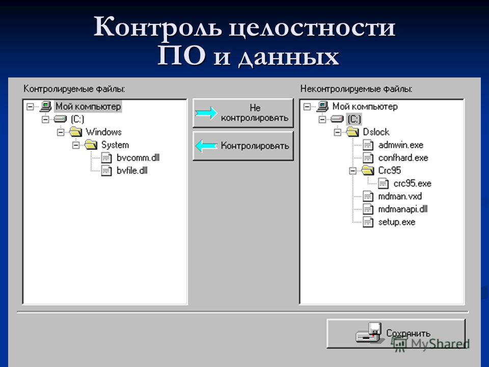 Метод контроля целостности антивирус