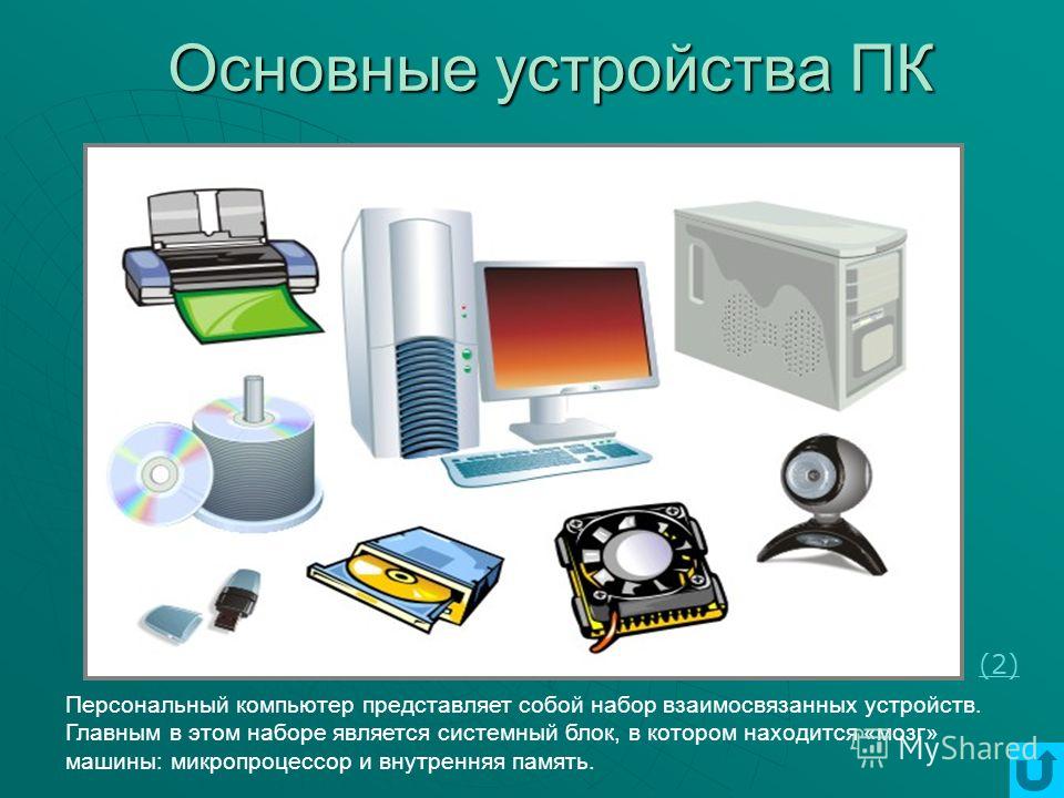 В какой строке перечислен минимальный набор устройств персонального компьютера