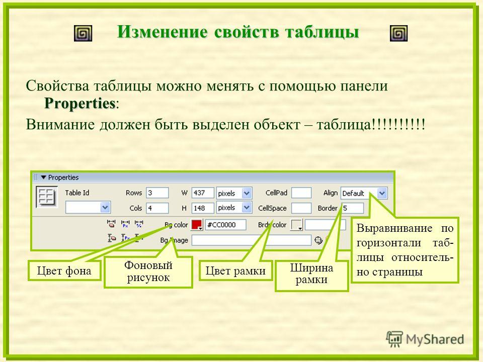 Изменить Свойства Фото