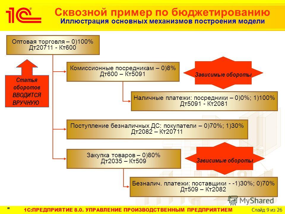 Релизы 1с упп