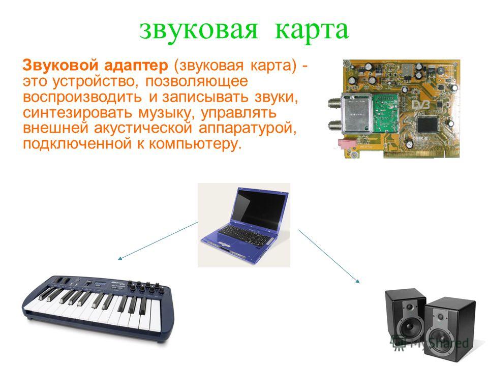 Звуковая карта для записи звука