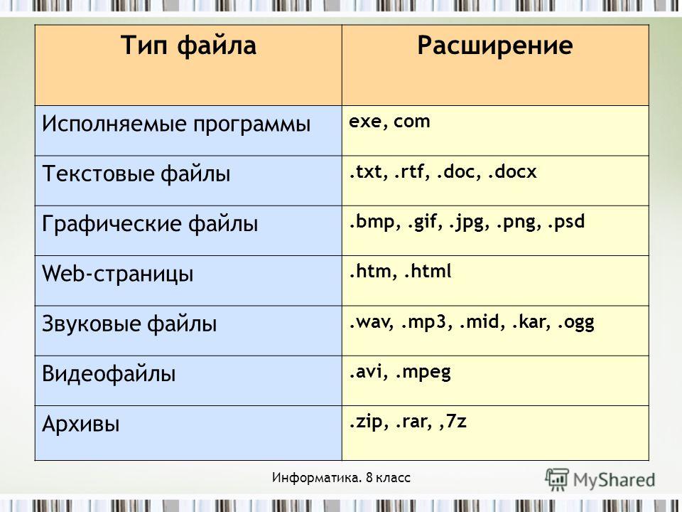 Чем отличаются midi файлы от wave файлов