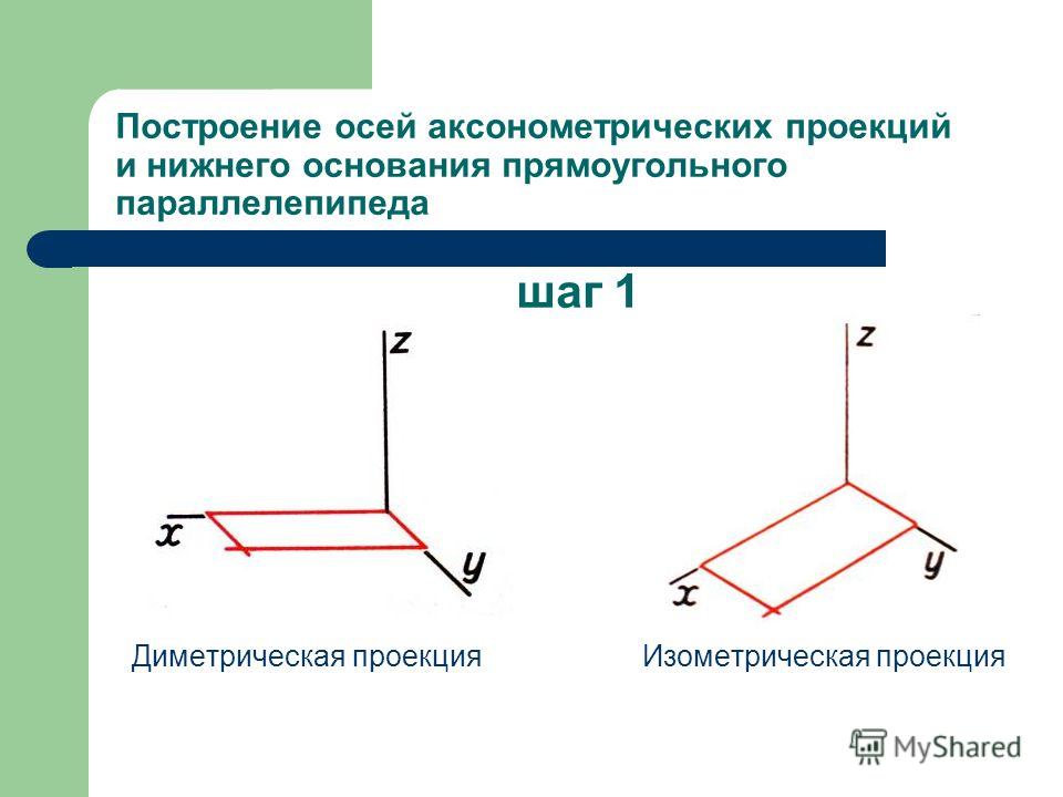 Чем отличается технический рисунок от аксонометрической проекции