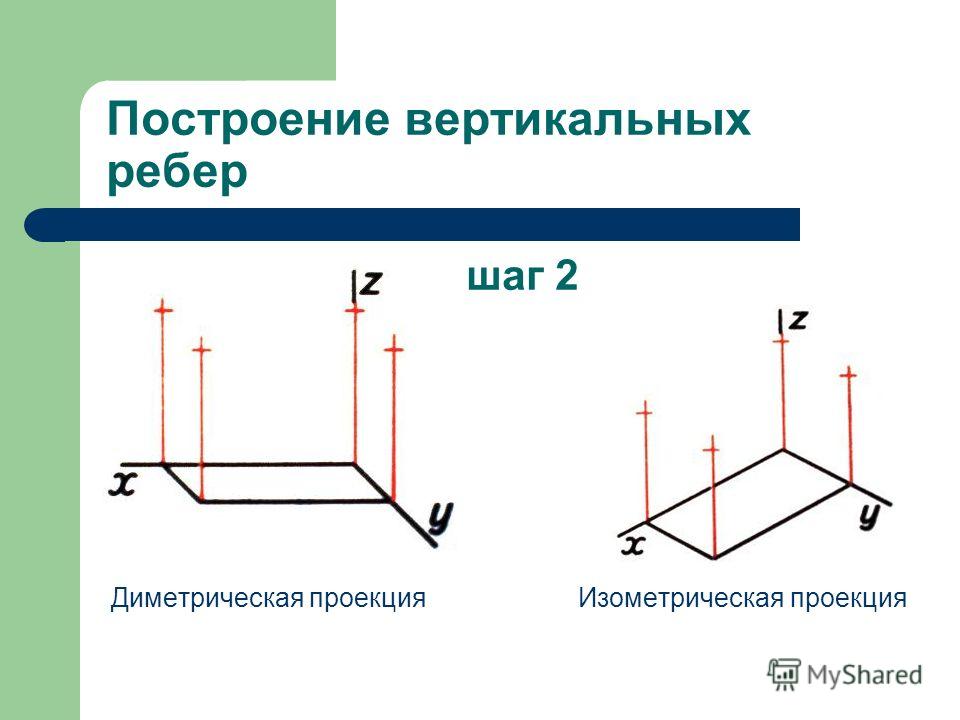 Как рисовать аксонометрию