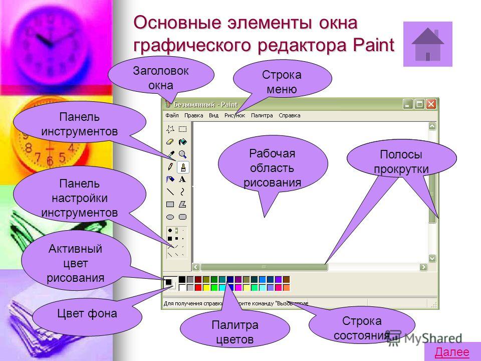 Укажите основные элементы. Элементы окна графического редактора. Основные элементы окна Paint. Основные элементы редактора Paint. Основные элементы графического редактора.