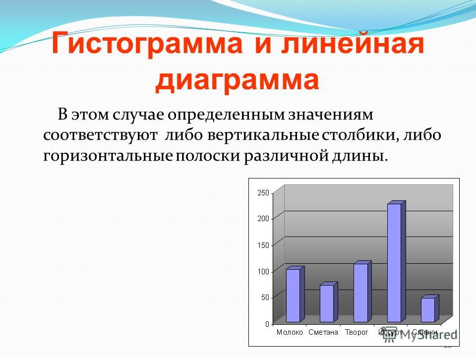 Различия диаграмм. Графики гистограммы. Гистограмма линейная диаграмма. Гистограмма это в информатике. Гистограмма применяется для.