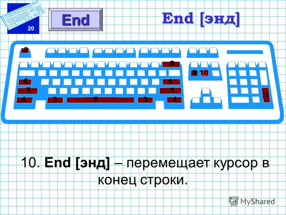 Переместить курсор в начало строки linux