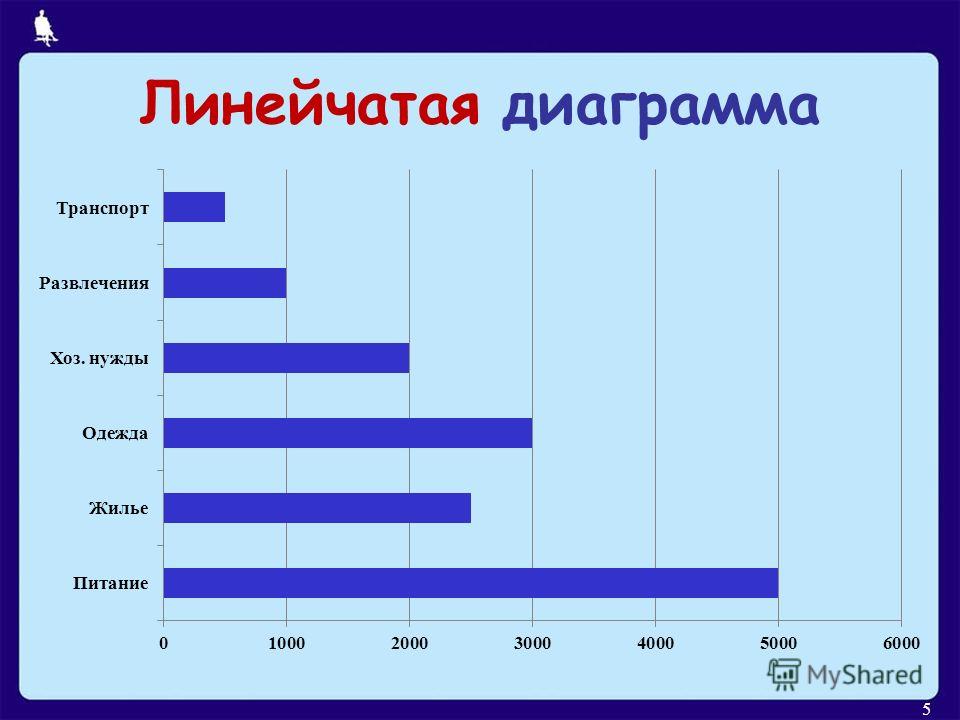 Как выглядит линейчатая диаграмма в эксель