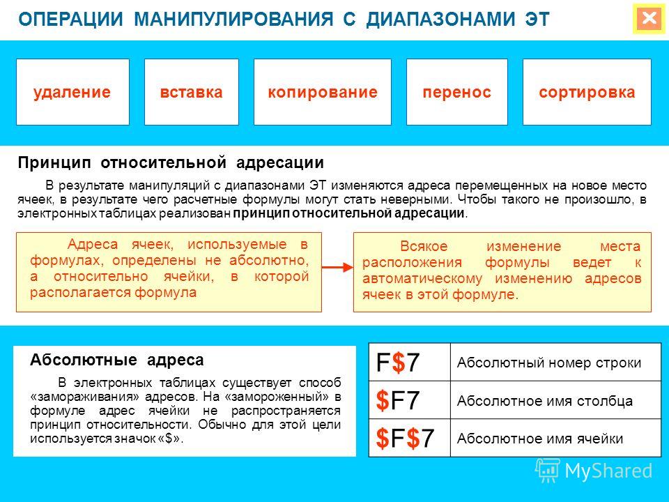 Чем отличается простое копирование файлов от инсталляции программ