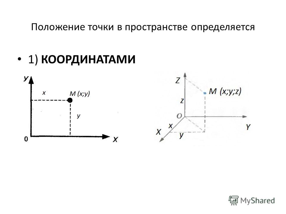 Трехмерная система координат. Положение точки в пространстве. Координаты тела в пространстве. Положение тела в пространстве. Положение точки в пространстве определяется.