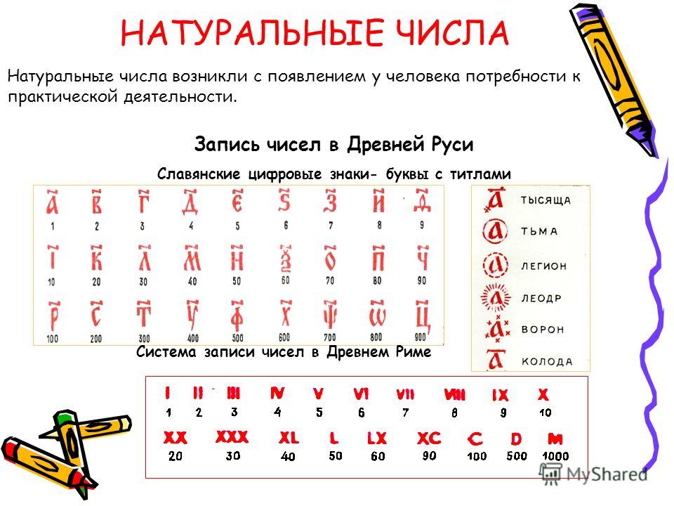 Записи натурального числа. Запись чисел в древней Руси. Как писали цифры в древней Руси. Написание чисел в древней Руси. Древнерусская запись чисел.