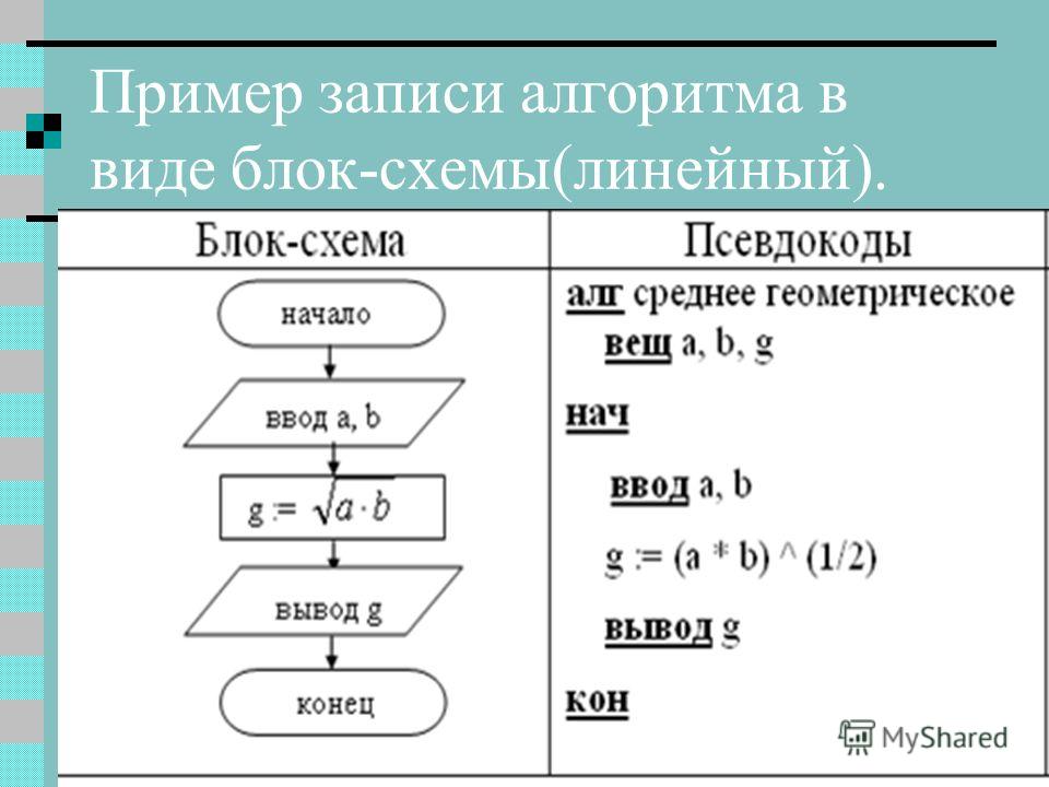 Записать в виде схемы. Блок схема линейного алгоритма Паскаль. Блок схема вычисления среднего геометрического. Составление блок схемы линейного алгоритма. Блок-схема алгоритм на алгоритмическом языке.