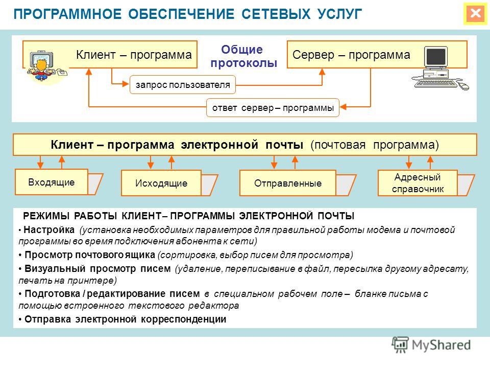 Опишите в общих чертах схему работы электронной почты информатика 9 класс