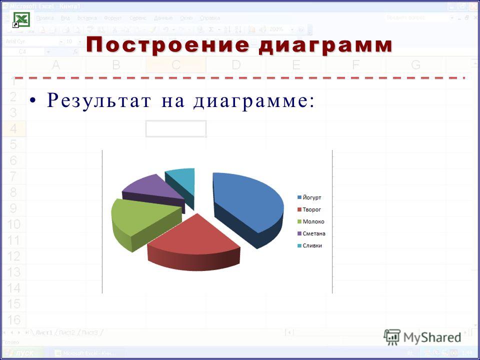 Диаграммы в журналах