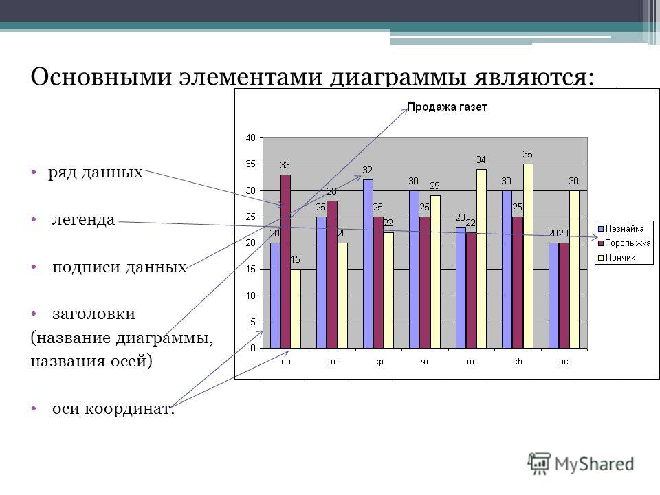 3 что такое легенда в диаграмме