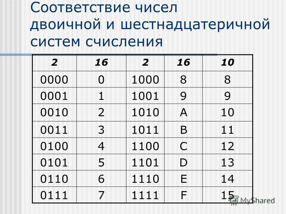 Шестнадцать система