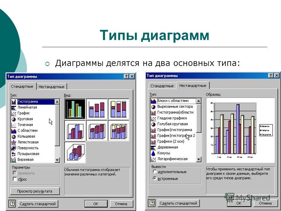 Разные диаграммы. Типы стандартных и нестандартных диаграмм. Типы диаграмм в excel. Различные типы диаграмм. Нестандартные типы диаграмм.