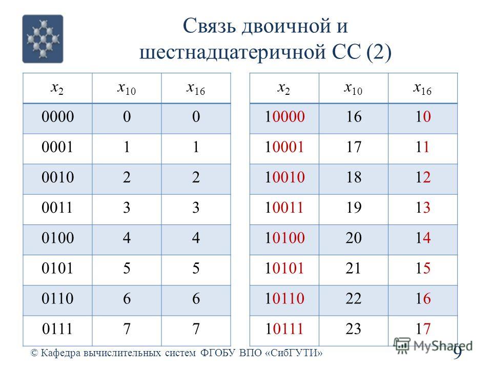 1 в шестнадцатеричной системе счисления