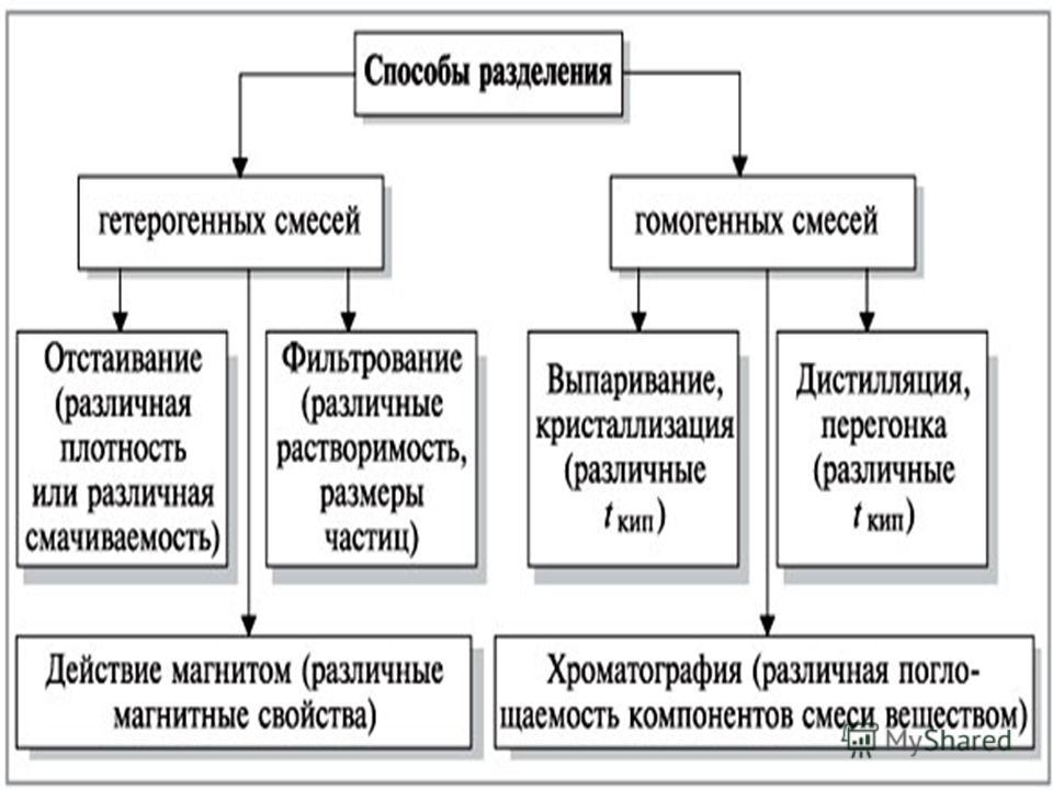 Разделение машин по классам