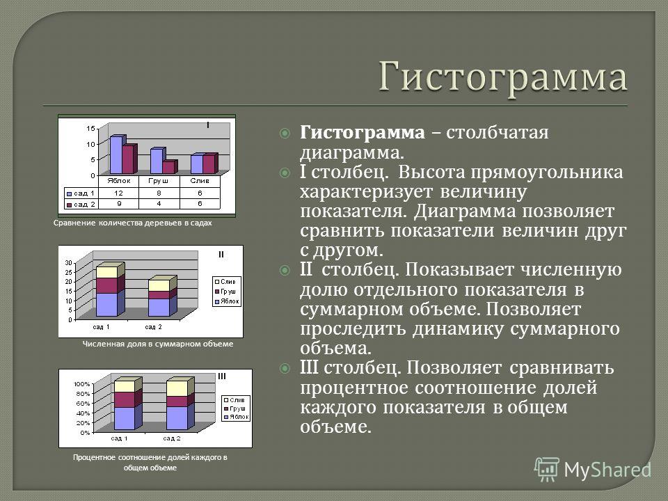 Столбчатая диаграмма с отрицательным значением