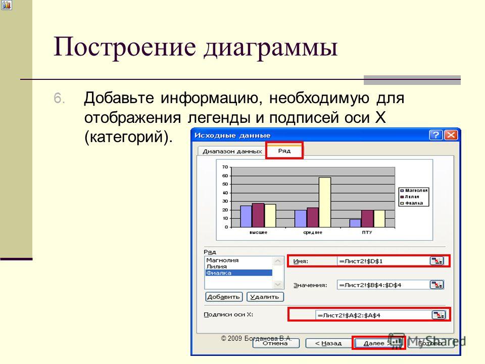 Построение диаграмм онлайн в процентах