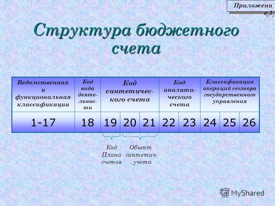 В пятом разделе единого плана счетов представлены