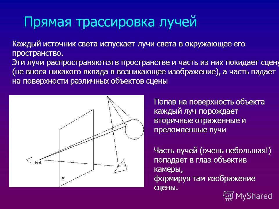 Трассировка это. Трассировка лучей. Метод трассировки лучей. Прямая Трассировка лучей. Трассировка лучей схема.