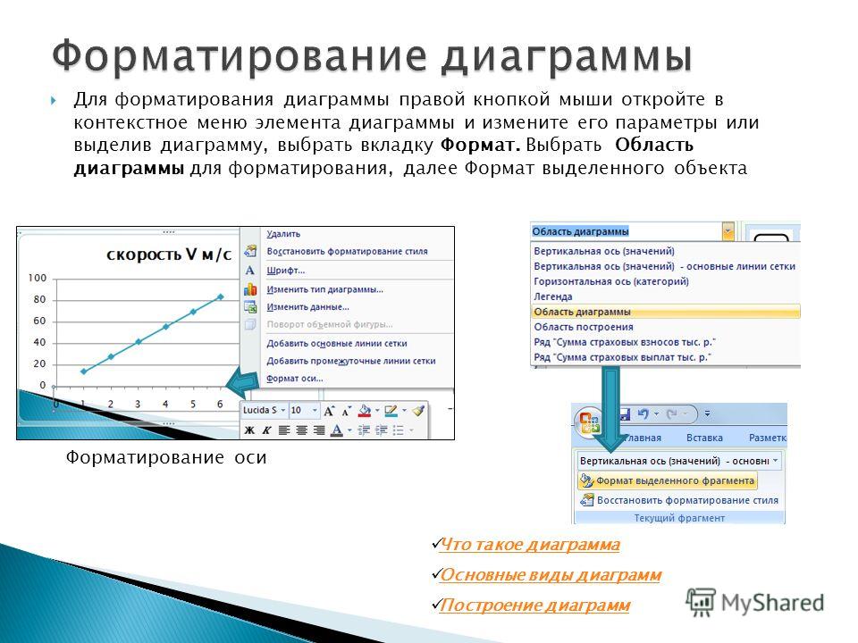 Форматирование диаграммы в excel. Редактирование и форматирование диаграмм в excel. Форматирование элементов диаграммы экселя. Форматирование графиков в excel.